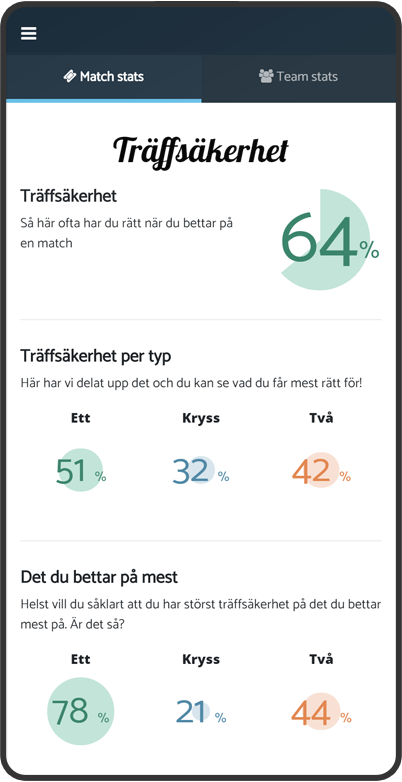 Skärdump: Analysera hur du spelar